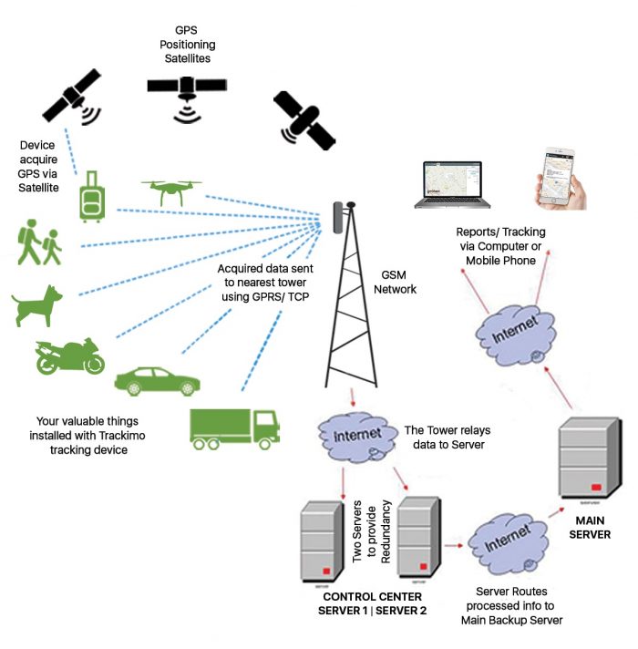 Real-time Satellite Telemetry Network