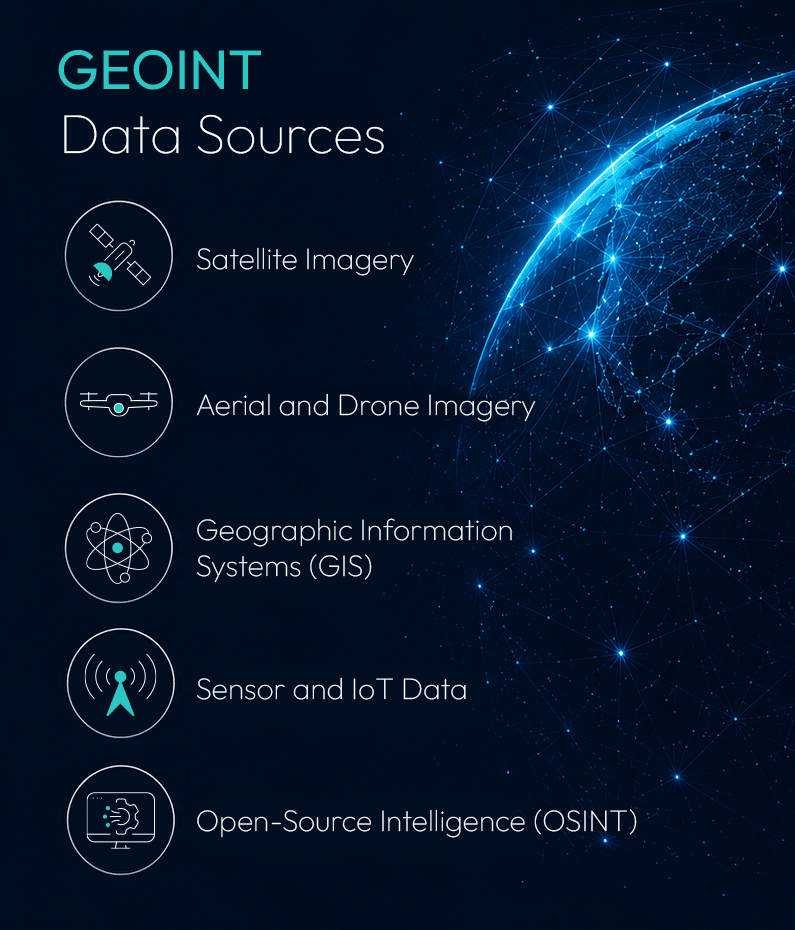 Geospatial Intelligence (GEOINT) Systems